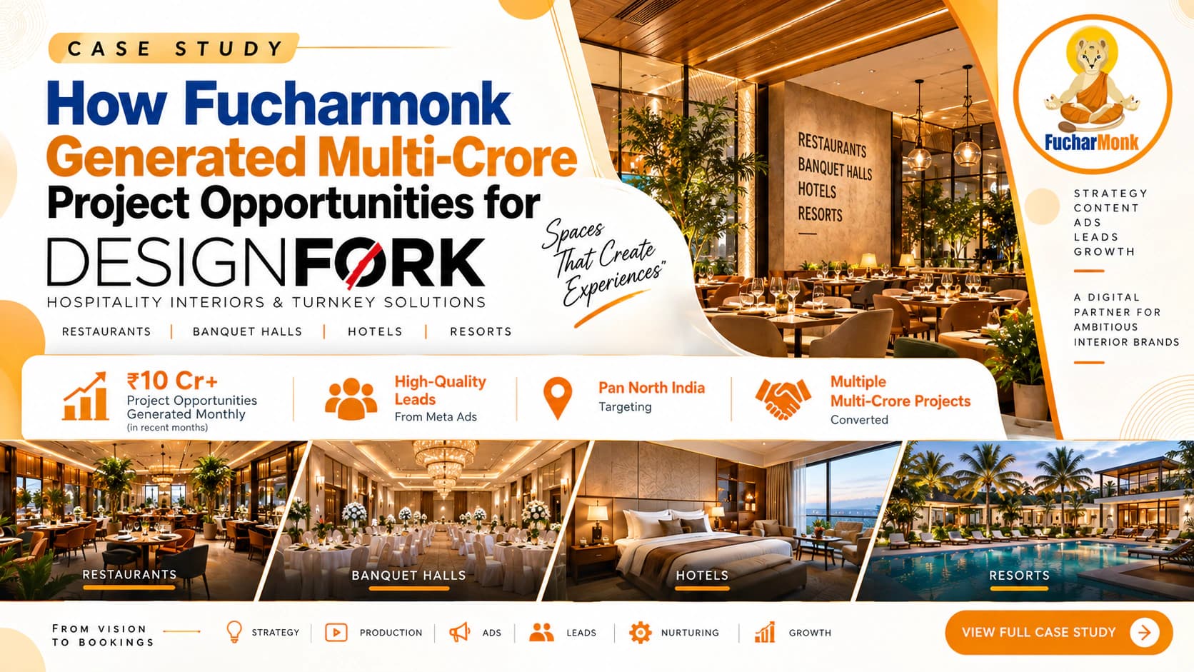 How Fucharmonk Built a Full-Funnel Digital Growth System for Design Fork